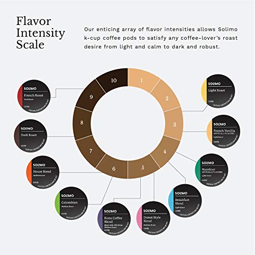 Solimo Light & Medium Roast Coffee Pods - 100 Count Variety Pack