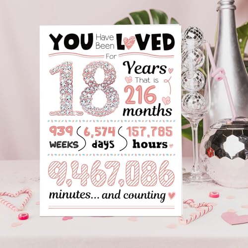 TSVATE 18th Birthday Card for Girls, Rose Gold Milestone Greeting Card