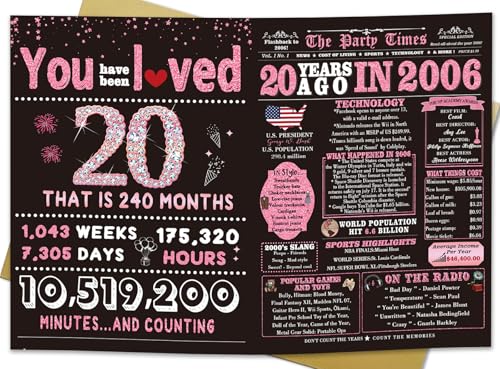 Funny 20th Birthday Card for Her - Back in 2006 Design