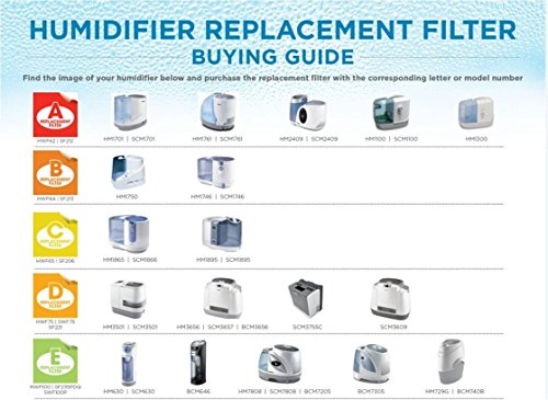 Holmes Air Humidifier Filter A (HWF62) - Triple-Layer Protection