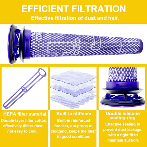 Dyson V7 V8 Vacuum Dust Bin Lid & Filter Replacement Parts