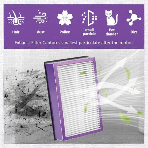 LEFITPA HEPA Filter Replacement for Proteam & ProForce Vacuums