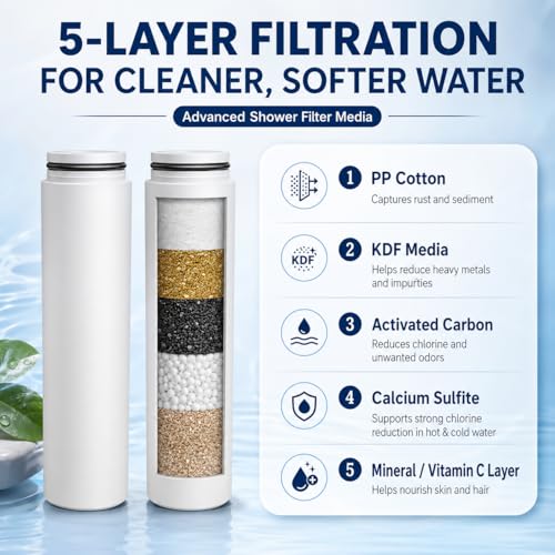 ZATEIRL Replacement Shower Filter Cartridges for Cobbe Shower Heads, 2 Pack