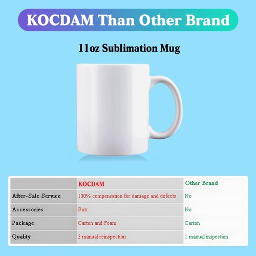 Kocdam 36 Pack Sublimation Mugs,11 OZ White Coffee Mugs With White Gift Boxes,Tazas Para,Ceramic Blank Coffee Mugs For Coffee, Tea, Latte, Soup, Milk, Hot Cocoa