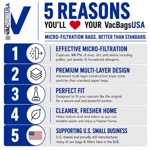 VacBagsUSA 3 Micro-Filtration Vacuum Bags for Eureka MM - Replacement, Pet & Sensitive Family Use