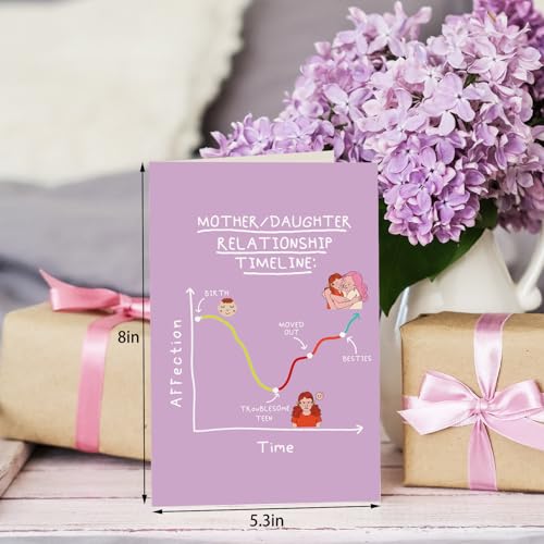 Humorous Mother's Day Card for Mom from Adult Daughter