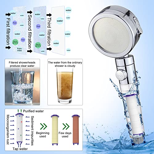 High Pressure Shower Head Filters - 12 Pack Vortex Turbo Filter