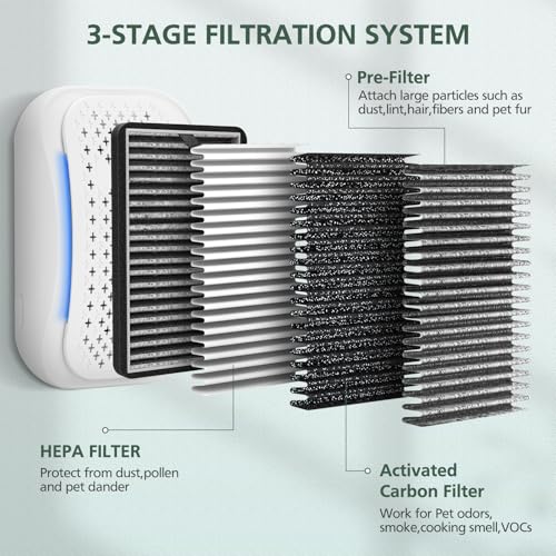 8-Pack DSTx HEPA Filters for Clarifion Air Purifiers - Dust, Smoke & Odor Reduction