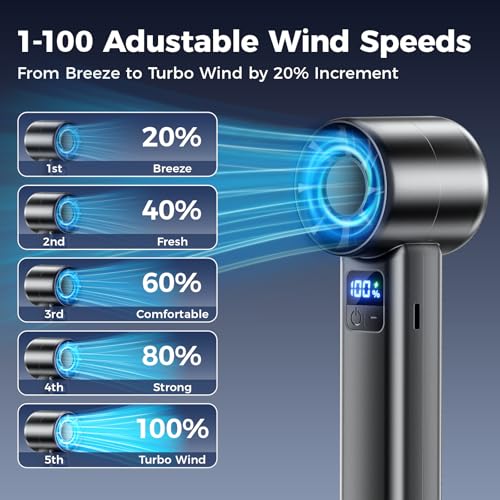 Myzztek Handheld Mini Fan - Rechargeable Turbo 18000 RPM, Compact & Powerful for Outdoor Travel