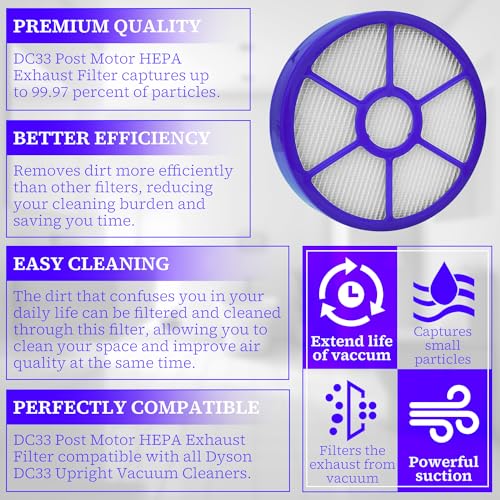 HASMX HEPA Post Motor Filter for Dyson DC33 Vacuum Cleaners