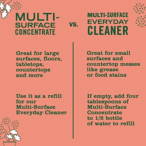Mrs. Meyer's Clean Day All-Purpose Cleaner, Geranium, 16 Fl Oz (Pack of 2)