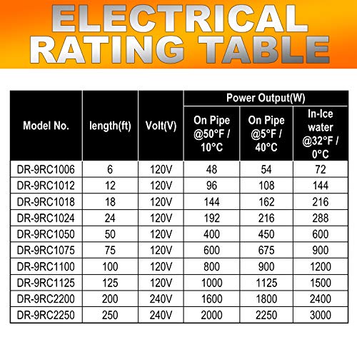 Dr Infrared Heater DR-9RC1018 Heating Cables for Pipes and Roof De-Icing, Self-Regulating with Built-in Thermostat, 120V,12W/ft, 216W, 18FT