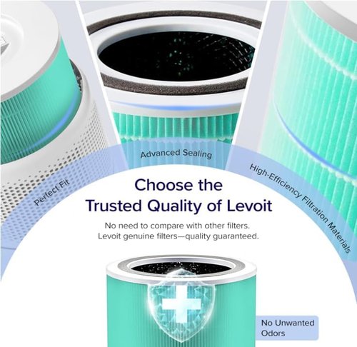 LEVOIT Core 300-P Air Purifier Replacement Filter - Genuine HEPA & Activated Carbon, Green