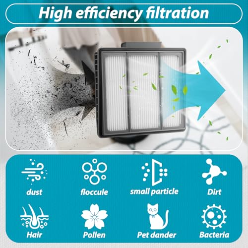3-Pack HEPA Filters for Shark RV1001AE, RV1001, RV1101ARUS Vacuums