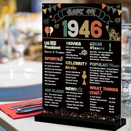 Colorful 1946 Acrylic Sign with Stand | 80th Birthday Centerpiece