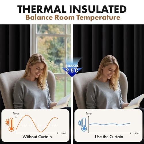 MIULEE Blackout Curtains, 40"x63" Thermal Insulated Rod Pocket Drapes - 2 Panels