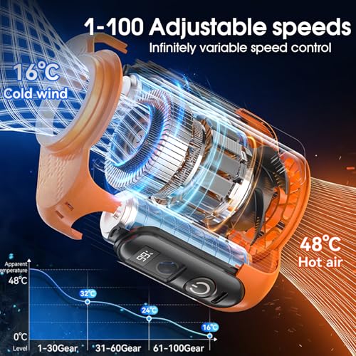 TrendGear Portable Waist Clip Fan, 5000mAh Rechargeable Orange Belt Fan