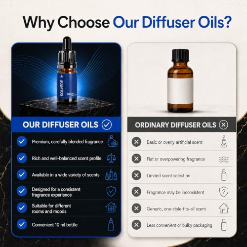 Perfa Suvage Inspired Fragrance Diffuser Oil - Luxury Home Scent