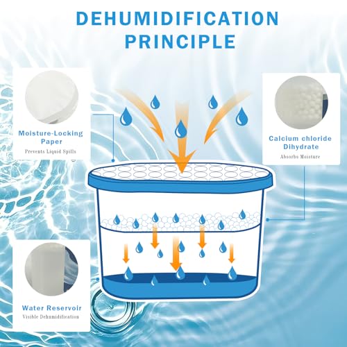 OOOFLOWER 3-Pack Moisture Absorber Buckets - Odorless Humidity Control