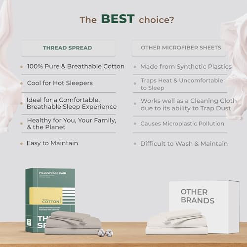 THREAD SPREAD Organic Cotton Pillowcases - Standard/Queen Size, White (Set of 2)