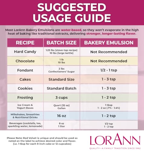 LorAnn Hazelnut Bakery Emulsion - Gluten-Free & Keto-Friendly, 16 Oz