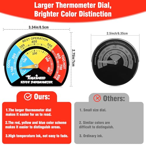 Large Magnetic Fireplace Thermometer for Wood & Pellet Stoves - 1PCS