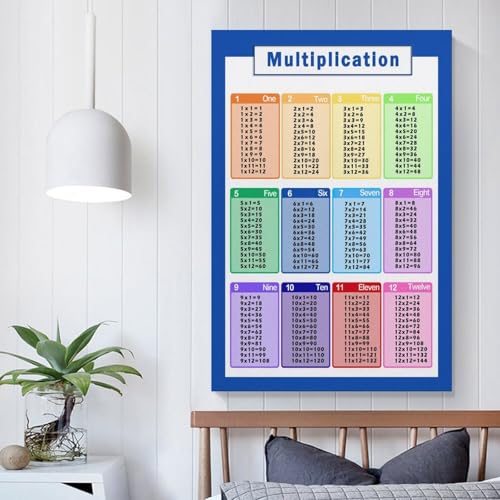 Multiplication Table Poster for Kids - 12x18 Inch Educational Wall Art