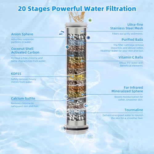 Hibbent Replacement Shower Filter Cartridge for 10-Spray Shower Head - 1 Pack