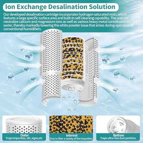 BETTFILTER 4 Pack Demineralization Cartridge Filter for Humidifier Compatible with Dreo Humidifiers HM311/HM311S/HM524/HM524S/HM306/HM409S, Reduce Minerals, Filter Hard Water, Eliminate White Dust