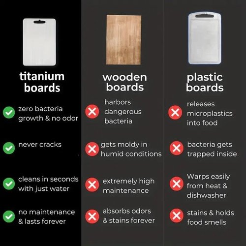 Katuchef Titanium Cutting Board 2026 New Upgrade Titanium Grade 5 Cutting Boards for Kitchen Non Toxic, Non-slip, Hygiene Durable Chopping Board Suitable for Dishwasher Safe (18.11IN*11.81IN)
