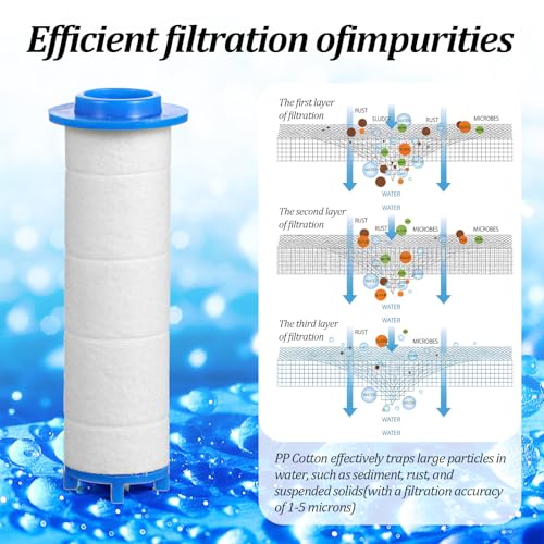 10PCS Universal Shower Head Filter Replacement Cartridges, PP Cotton