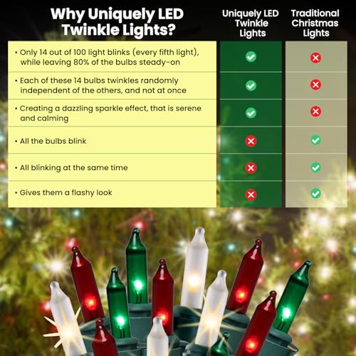 Uniquely LED Christmas Twinkle Lights - Red, Green & White String Lights - Twinkle & Steady