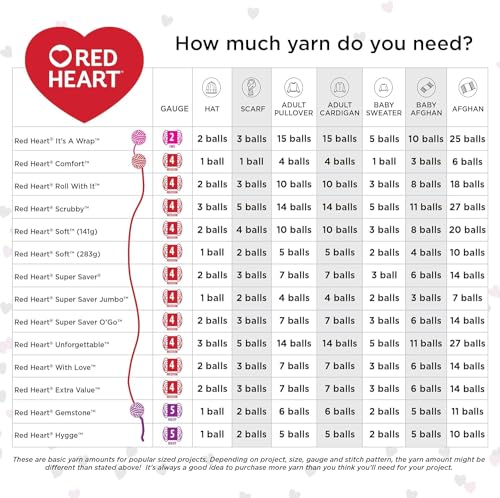 Red Heart Super Saver Turqua Yarn 3-Pack - 100% Acrylic, 364 Yards Each