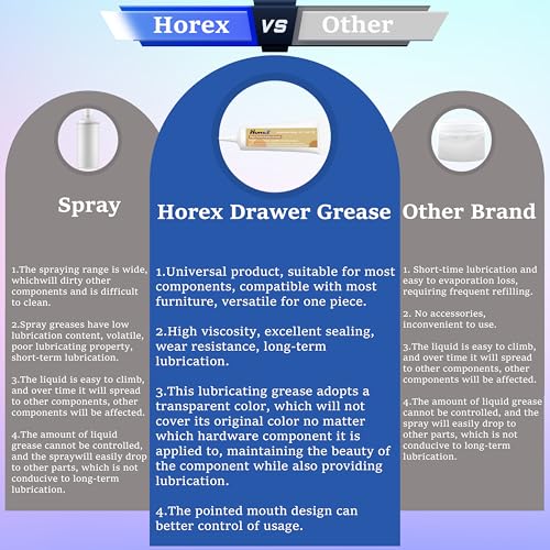 Horex Drawer Slide Grease 20g - Anti-Squeak Lubricant for Furniture Rails