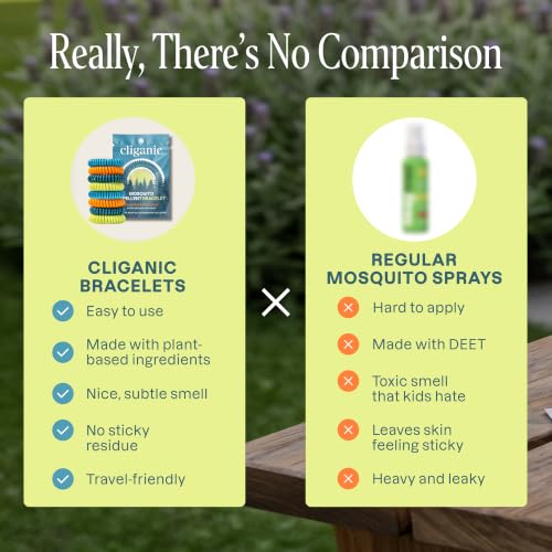 Cliganic Mosquito Repellent Bracelets - Natural 10 Pack for Kids & Adults