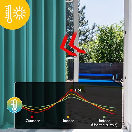 Deconovo 63-Inch Blackout Curtain for Living Room - Energy Saving
