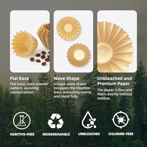 Vekniqo 100-Pack 5 Cup Coffee Maker Filters Compatible with Mr. Coffee