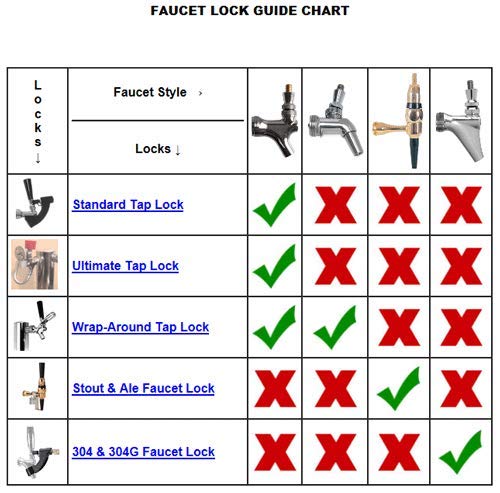Chrome Tap Lock for Standard Draft Beer Faucet - No Flow Until You Say So