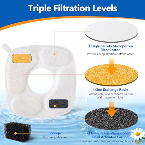 24-Pack Cat Water Fountain Replacement Filters & Sponges for Veken Fountains