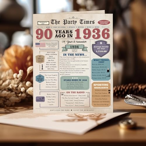 90th Birthday Card for Him/Her - Premium Cardstock with Envelope