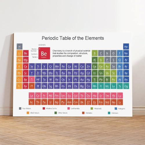 Periodic Table of Elements Canvas Poster - 12x18 Inch Chemistry Study Guide