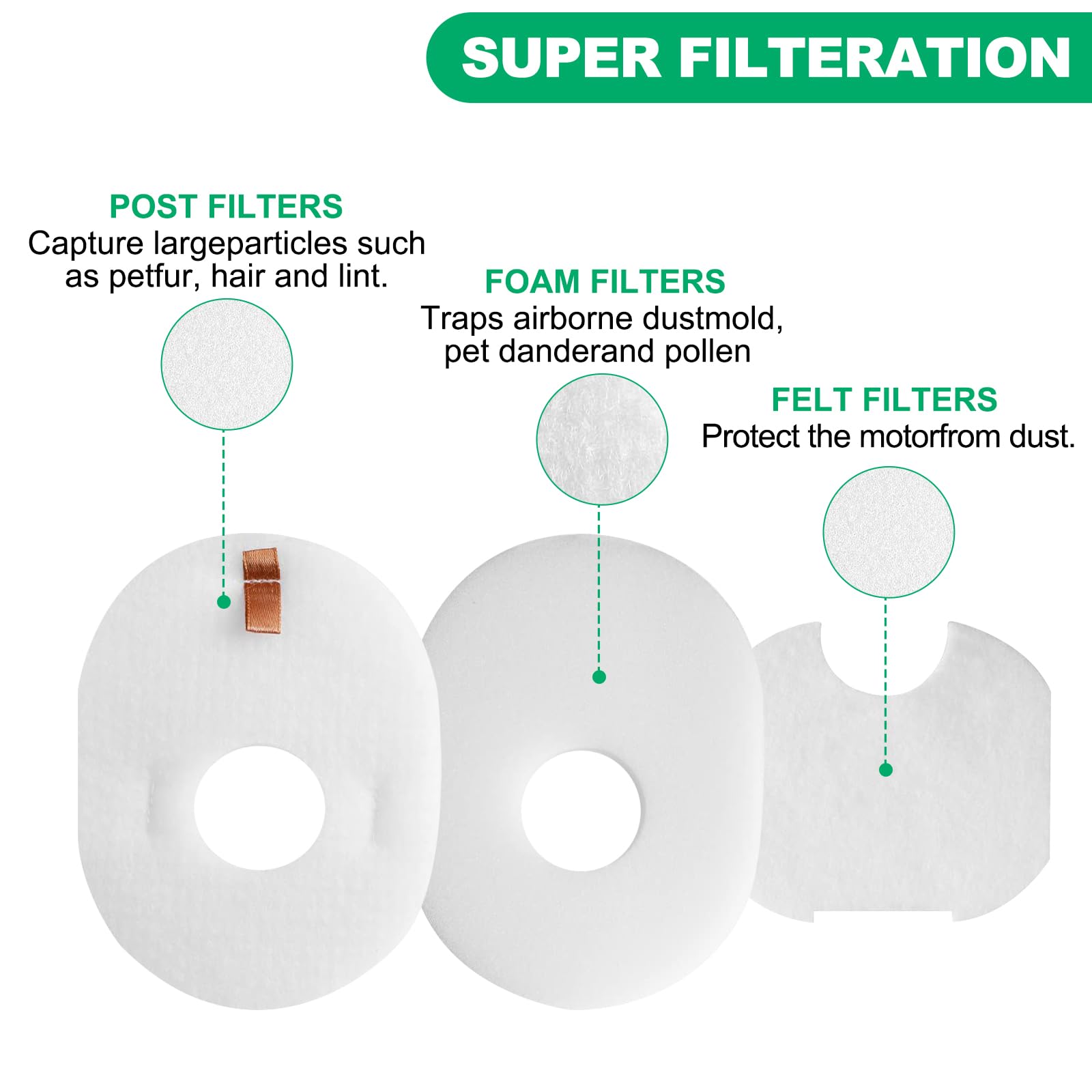Wolipury 6 Pack Filters Replacement Set for Shark Rocket CS100, CS110, HV290, HV292, HV300, HV300C, HV300W, HV300WC, HV301, HV301C, HV301Q, HV302, HV302Q, HV303, HV305, HV307QB, HV308Q, HV310, UV450