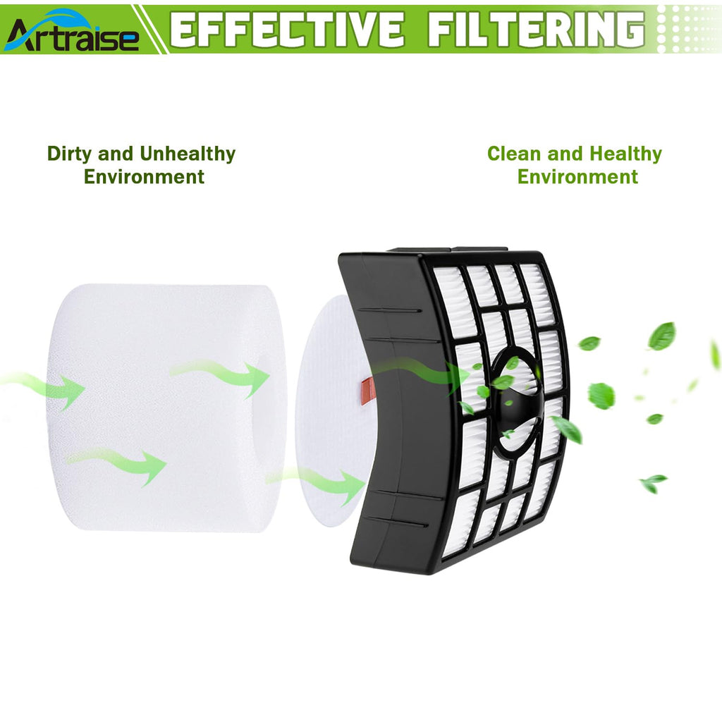 Filter Replacement for Shark Rotator APEX DuoClean Powered Lift Away Vacuum AZ1002 NV650 NV651 NV652 NV750 NV750W NV751 NV752 AX950 AX951 AX952 ZU881, 4 Foam and 2 HEPA Filters, Parts XFF650 & XHF650