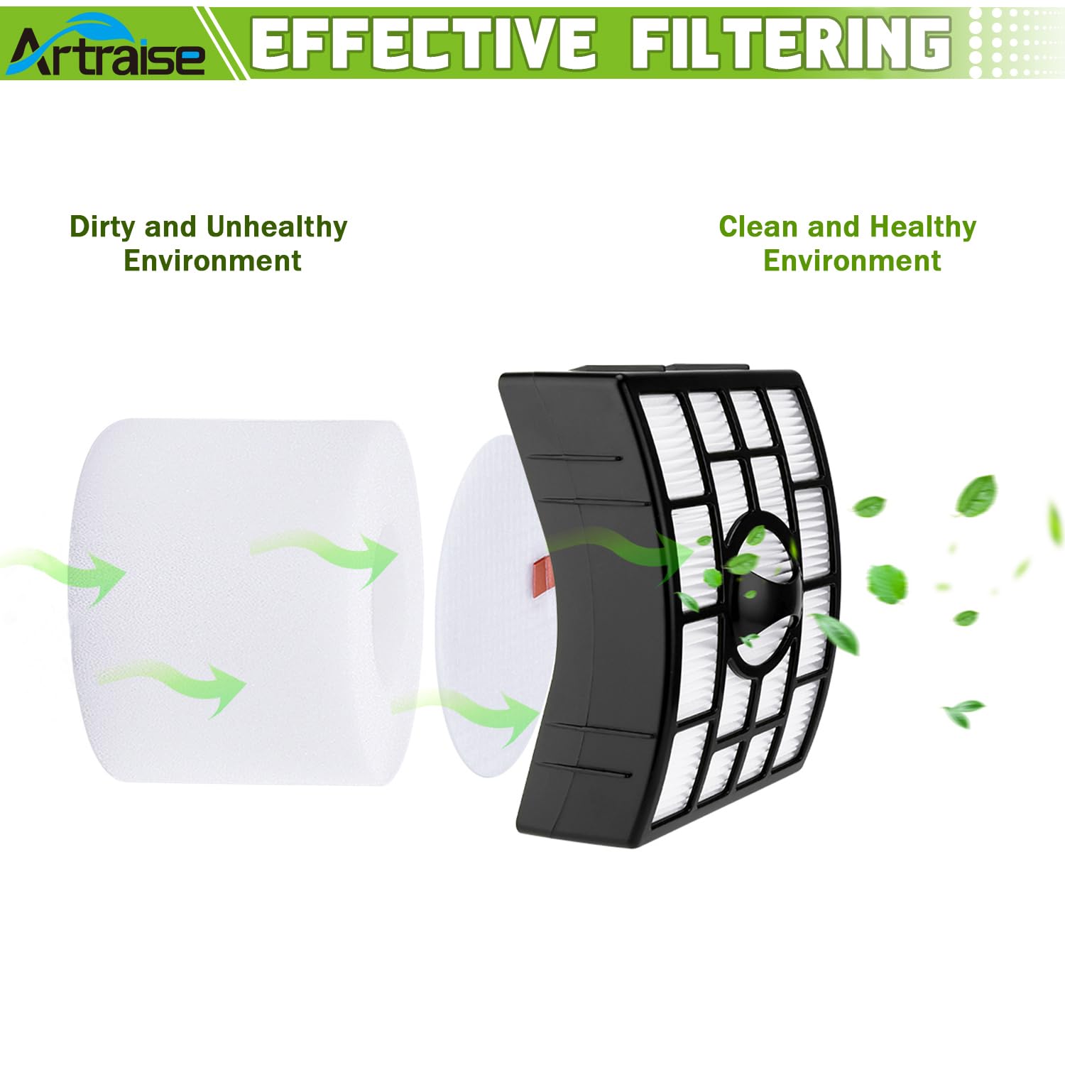 Filter Replacement for Shark Rotator APEX DuoClean Powered Lift Away Vacuum AZ1002 NV650 NV651 NV652 NV750 NV750W NV751 NV752 AX950 AX951 AX952 ZU881, 4 Foam and 2 HEPA Filters, Parts XFF650 & XHF650