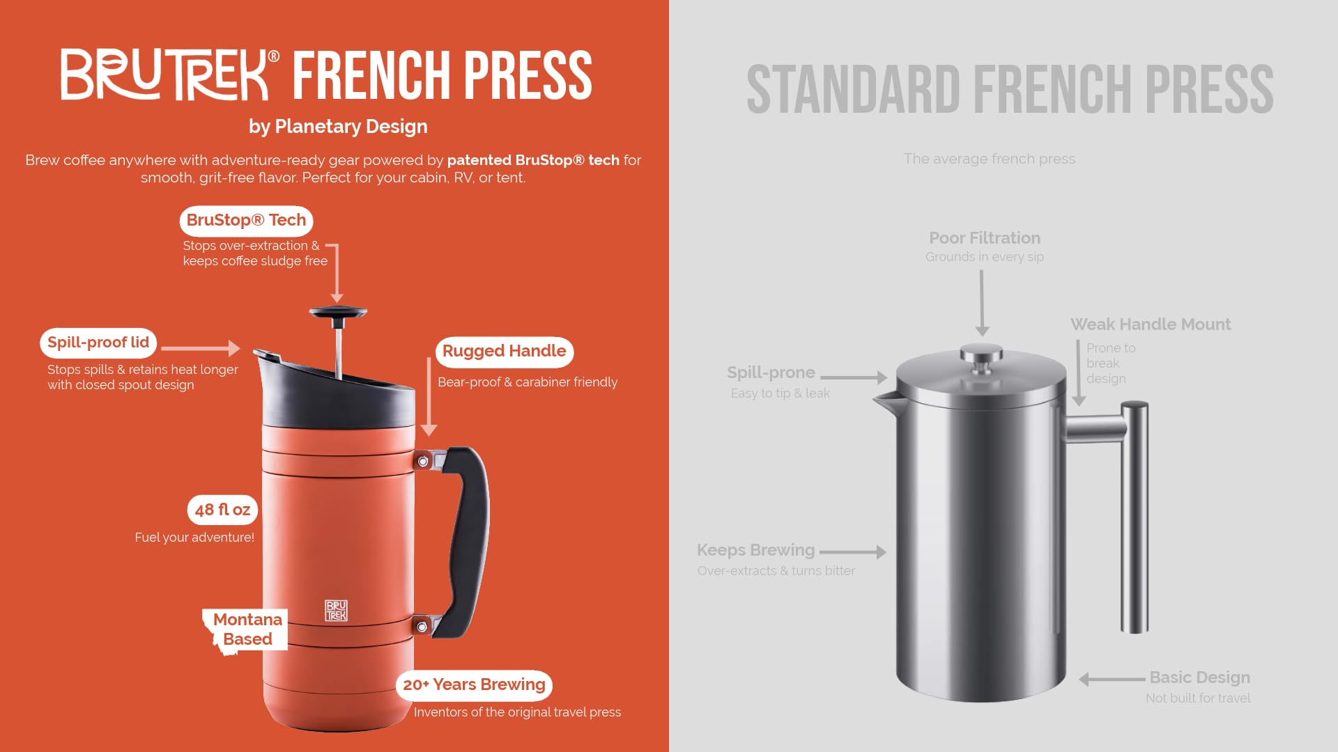 BruTrek® by Planetary Design BaseCamp Coffee Press - Double Wall Insulated Stainless Steel - Bru-Stop Technology, No Grounds in Coffee, No Spill Lid (Red Rock, 32 fl.oz)