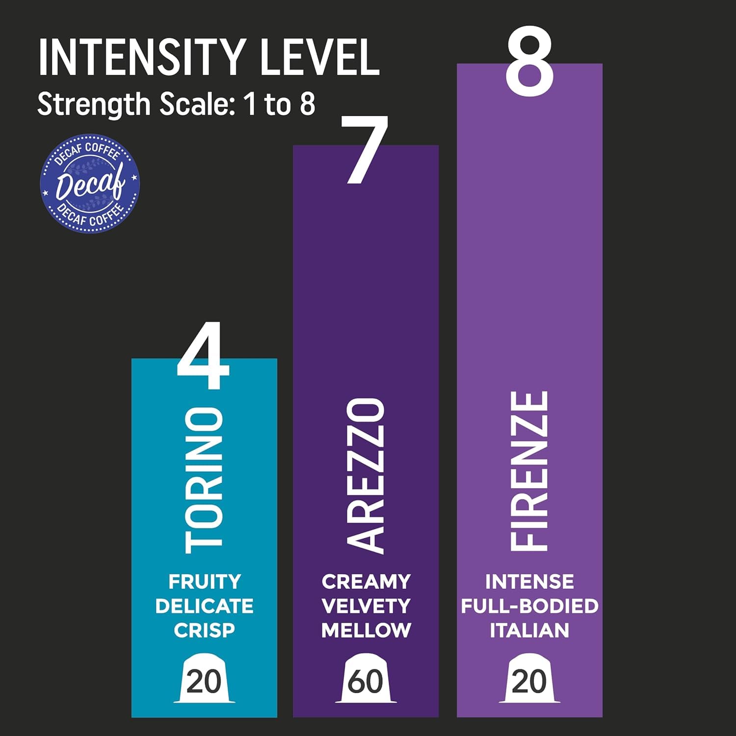 Real Coffee Decaf Capsules - Compatible with Nespresso Original Line | 100 Aluminum Capsules | 3 City Blends: Arezzo, Firenze, Torino