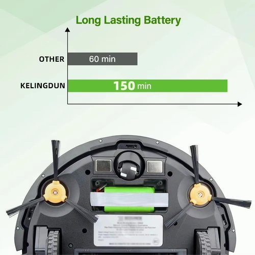 kelingdun Battery Replacement for ION/IQ/AI Robot Vacuum RV1001AE RV1001 RV1000 RV1101ARUS RV2001WRUS RV871R RV851WV RV850BRN RV850 RV761 RV750_N AV753 AV752 | 14.4V 3000mAh