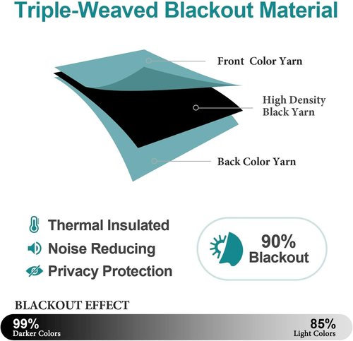 ChrisDowa Blackout Curtains - Thermal Insulated Room Darkening Panels, 63 Inches Long, Aqua (Set of 2)