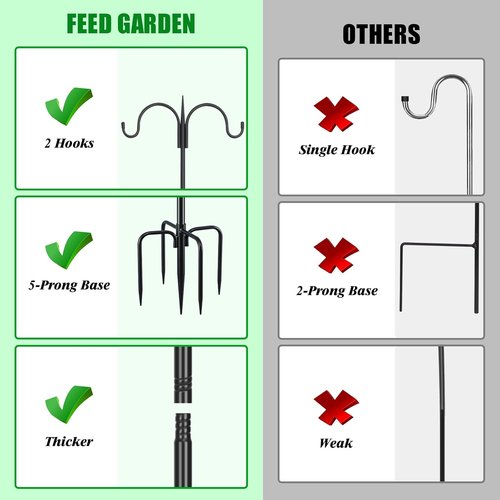 Feed Garden Adjustable Double Shepherds Hook - 76 Inch Heavy Duty Bird Feeder Pole | 5 Prong Base for Hanging Plants & Lanterns (2 Pack)