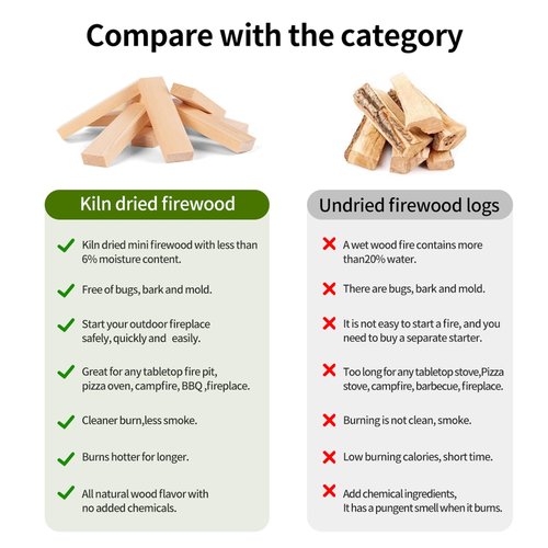 WFLUOLUO Pre-Cut 5'' Lengths Mini Firewood,Pine Kiln Dried Firewood,Small Barkless Kindling Logs,Fire Pit Accessories Prefect for Solo Stove Mesa XL, Tabletop Firepit,Mesa Fire Sticks Wood,4Lbs
